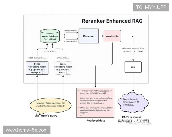 语义搜索技术在系统重构期接入视频库 使得数十年赛事素材实现了秒查